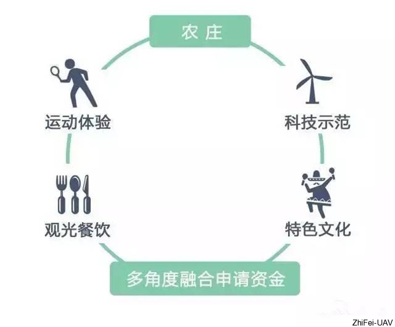 1512975763458398.jpg 休閑農(nóng)業(yè).jpg